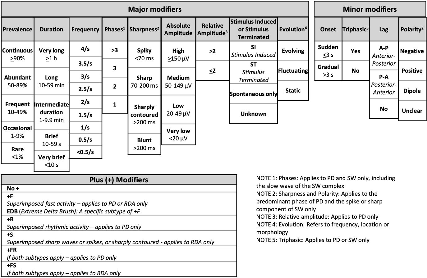 ACNS Terminology 3